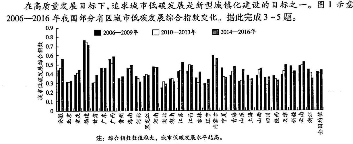 2024届全国高考分科调研模拟测试卷 老高考(五)政治y
