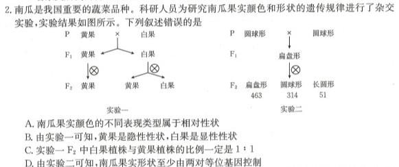 安徽省2023年九年级万友名校大联考教学评价一生物