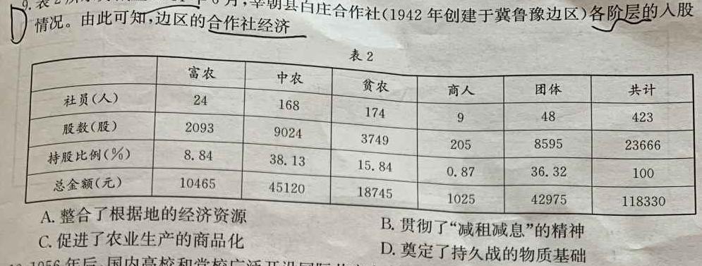 江西省2024届重点名校新高考9月联考历史