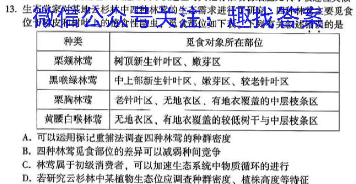 衡水金卷先享题·月考卷 2023-2024学年度上学期高三年级二调（新教材）生物