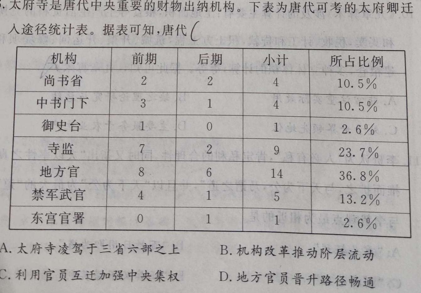 九师联盟2023-2024学年高二教学质量监测（期中）历史