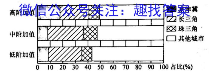 [今日更新]U18盟校冲刺卷内部专用版(五)地理h