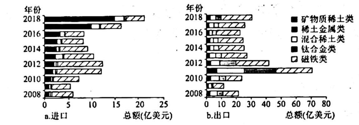 2024年河北省初中毕业生升学文化课模拟测评(七)地理试卷答案。