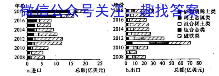 天一大联考 顶尖联盟 2023-2024学年高三秋季期中检测(11月)地理.