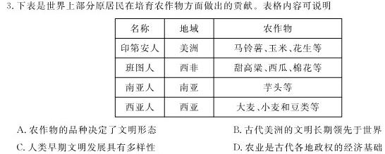 2023-2024学年江西省高二试卷10月联考(□)历史