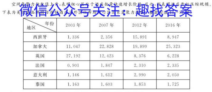 唐山市十县一中联盟2023-2024学年度高二年级第二学期期中考试地理试卷答案