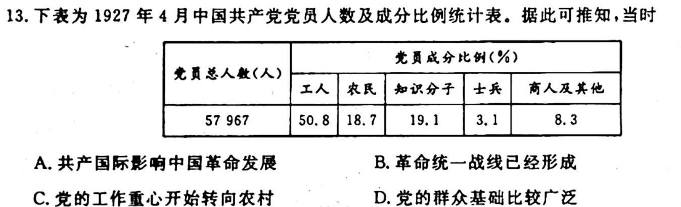 天一大联考 安徽专版2023-2024学年(上)高一阶段性测试(一)历史