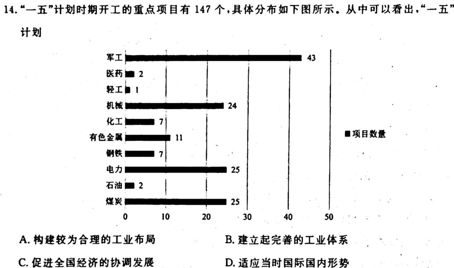 ［江西大联考］江西省2024届高三年级上学期10月联考历史