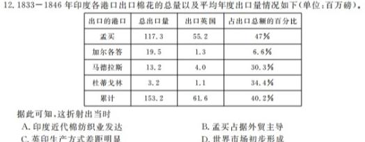 [今日更新]福建省部分达标学校2023~2024学年高三第一学期期中(24-122C)历史试卷答案