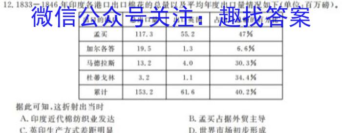 2023-2024学年山西省高二10月联合考试历史