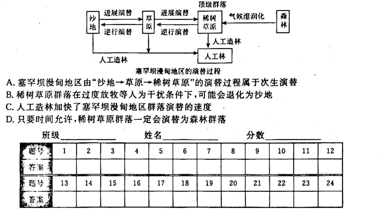 辽宁省名校联盟2023年高二10月份联合考试生物