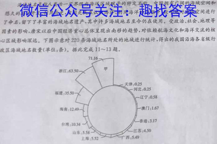 2023~2024学年安徽卓越县中联盟高三5月联考最后一卷(4419C)地理试卷答案