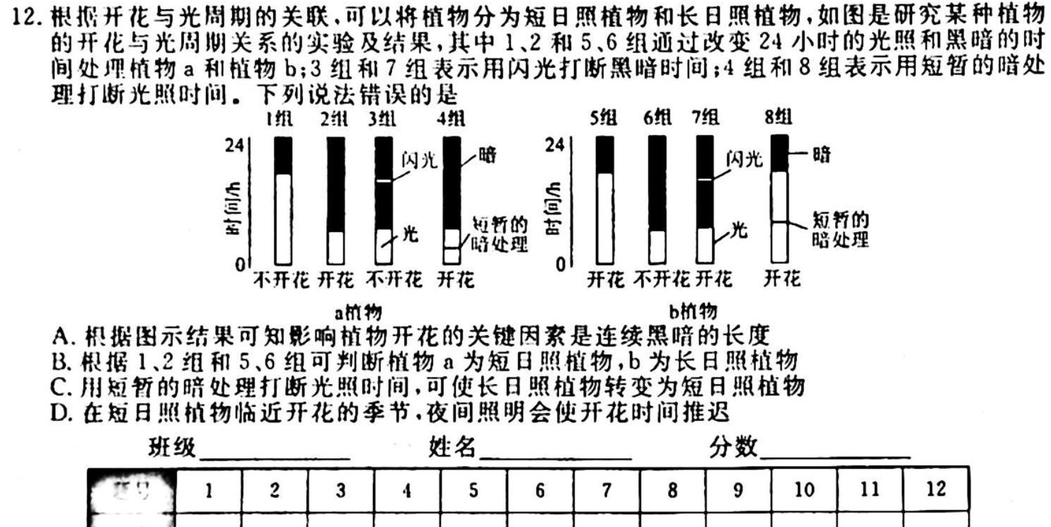 学科网2024届高三10月大联考考后强化卷(全国乙卷)生物