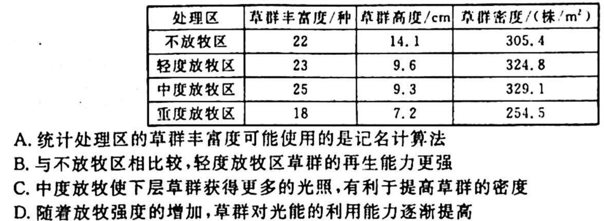 温州市普通高中2024届高三第一次适应性考试（11月）生物