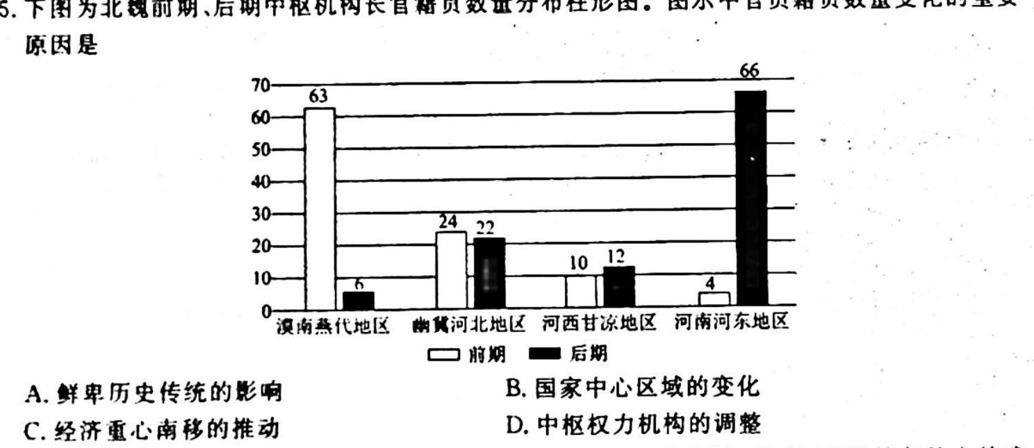 衡水金卷先享题2023-2024模拟测试卷(广西专版)历史