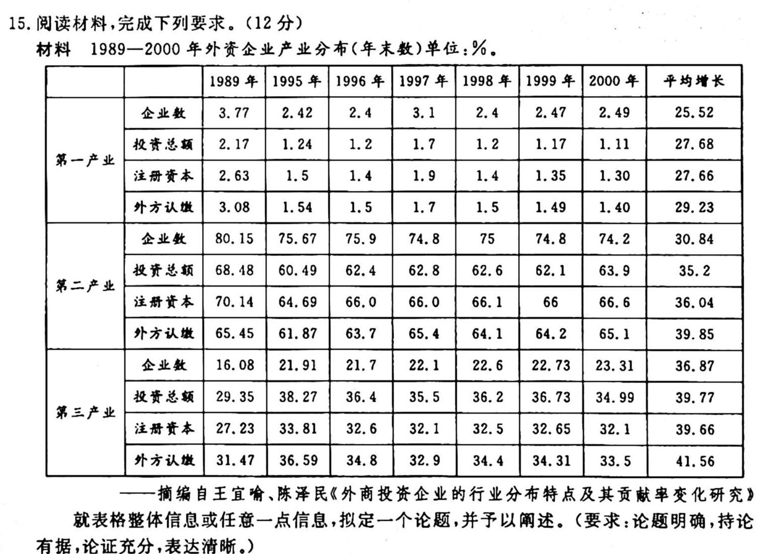 ［独家］合肥优视教育科技有限公司作品历史