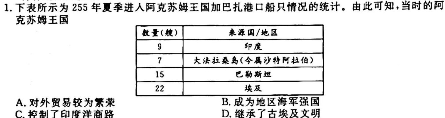 2024届广西名校高考模拟试卷第一次摸底考试历史