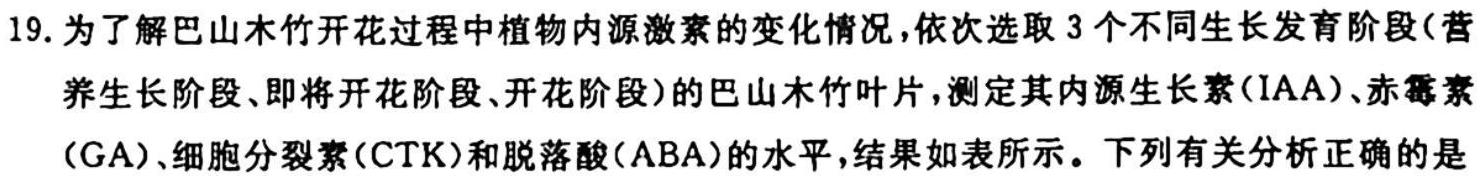 2023-2024学年陕西省高一考试11月联考(◼)生物学试题答案