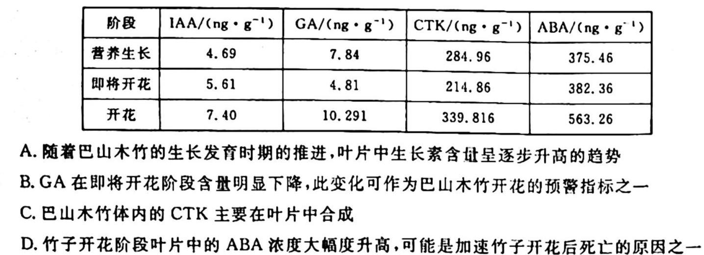 超级全能生·名校交流2024届高三第二次联考(4089C)【LL】生物