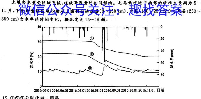 [绵阳一诊]2024届绵阳市高中2021级第一次诊断性考试地理.