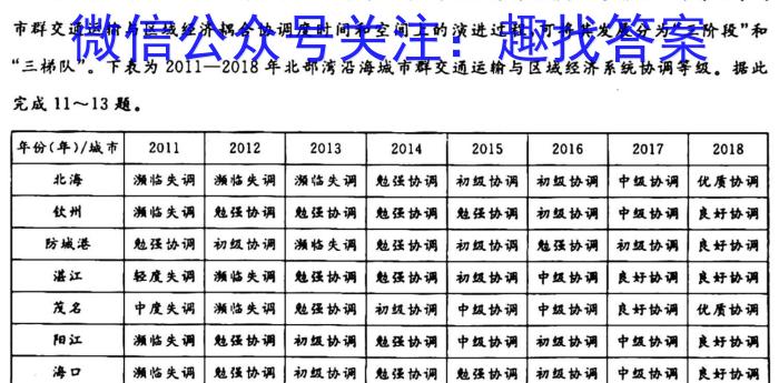 江西省2023-2024学年度九年级高效课堂练习（一）地理.