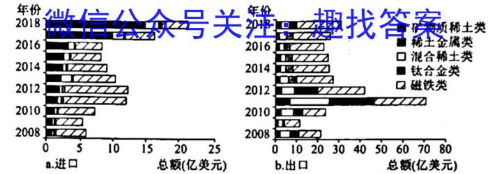 [今日更新]名校之约 安徽省2024年中考导向八年级学业水平测试卷(一)1地理h