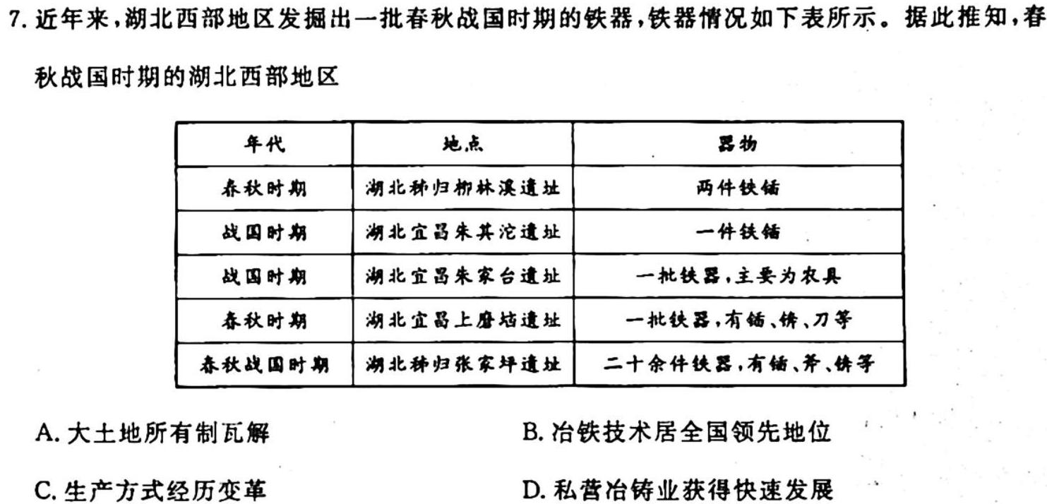 衡中同卷 2023-2024学年度高考分科综合测试卷(二)2历史