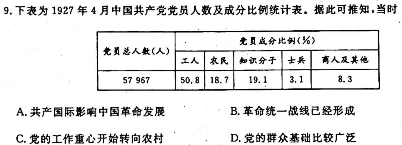 石室金匮·2024届高考专家联测卷(一)历史