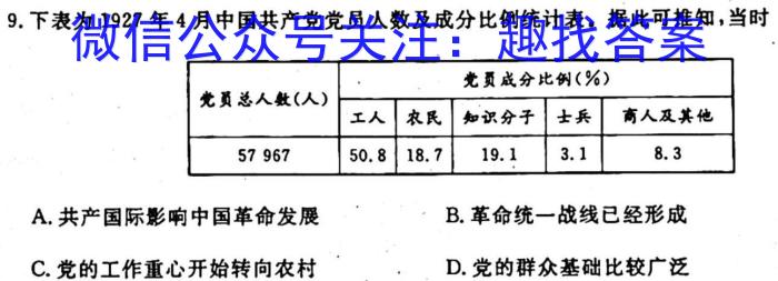 吉林省"通化优质高中联盟”2023~2024学年度高二上学期期中考试(24-103B)历史