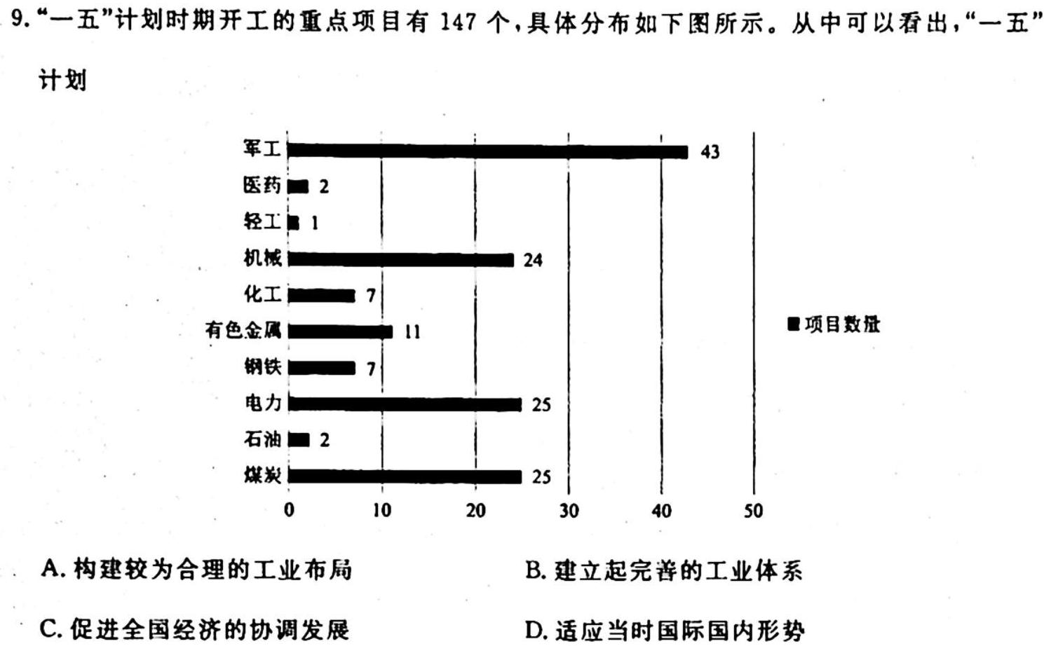 ［广东大联考］广东省2023年高二年级上学期10月联考历史