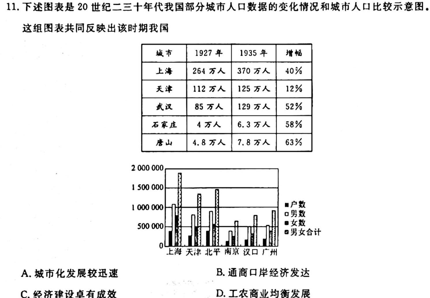 河南省2023-2024学年高一年级上期期中联考历史