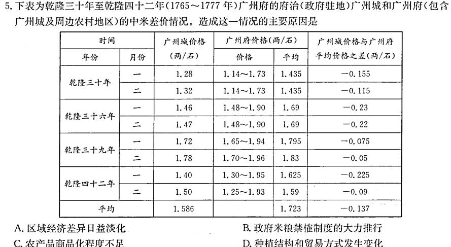 陕西省2023-2024学年度第一学期八年级期中质量调研（W）历史