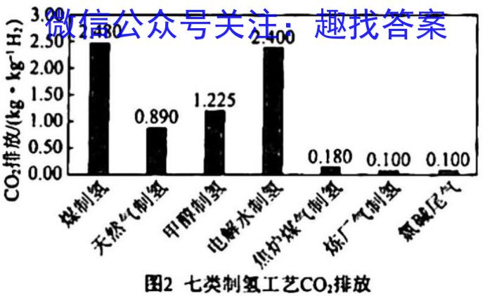 2024普通高等学校招生全国统一考试 冲刺预测卷(二)政治1