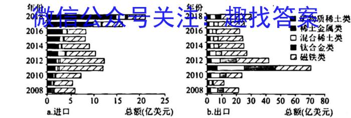 [今日更新]广东省2023-2024学年九年级第一学期期末检测(CZ82c)地理h