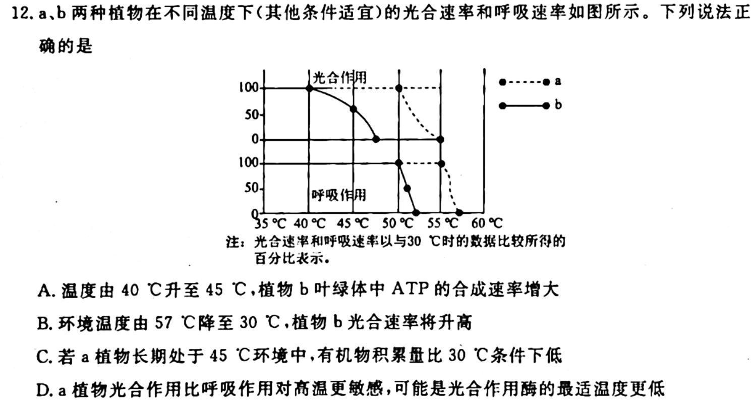 河南省2023~2024学年度九年级综合素养评估R-PGZX C HEN(二)2生物