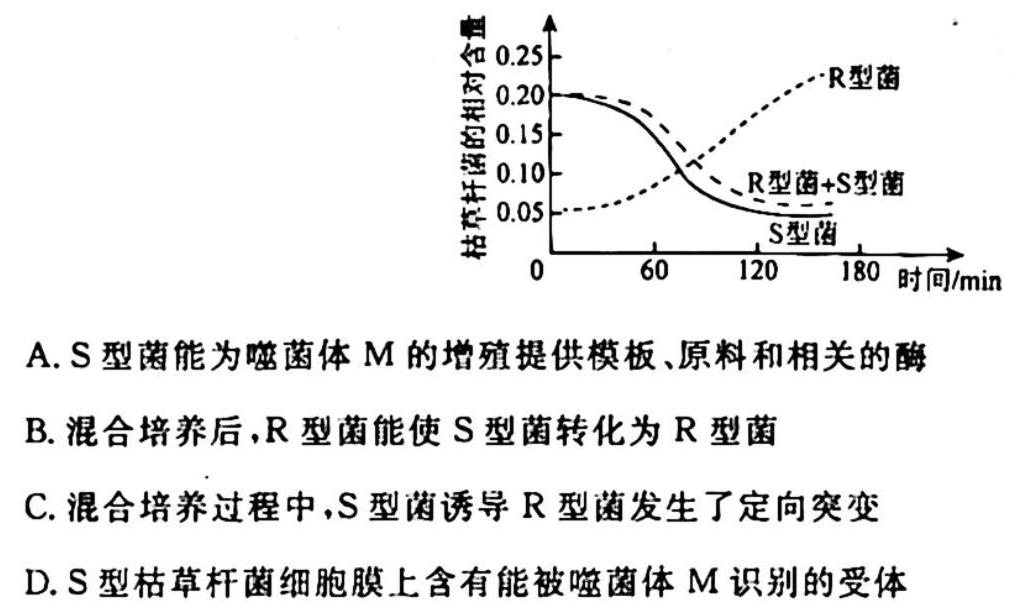 2024年衡水金卷先享题高三一轮复习夯基卷(江苏专版)一生物