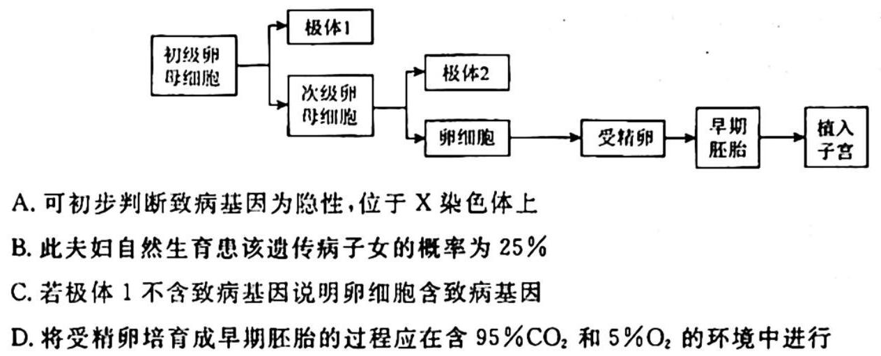 吉林省2023-2024学年高一年级上学期四校联考第一次月考生物试卷答案