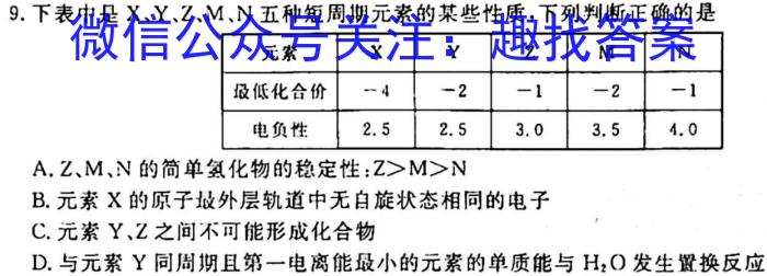 f2024届名校大联盟·高三月考卷（二）化学