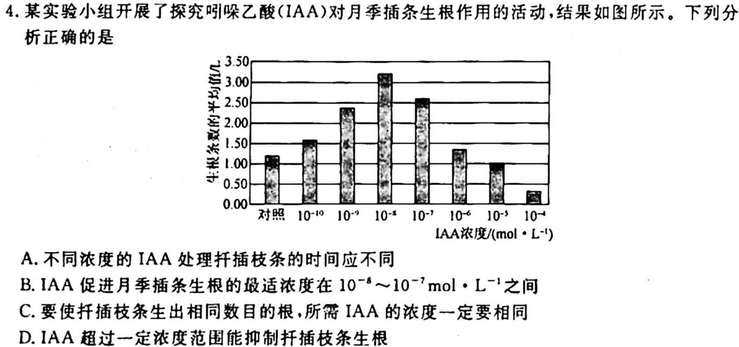 衡水金卷先享题2023-2024模拟测试卷(广西专版)生物