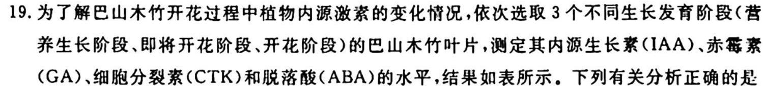 2024届广西名校高考模拟试卷第二次摸底考试生物