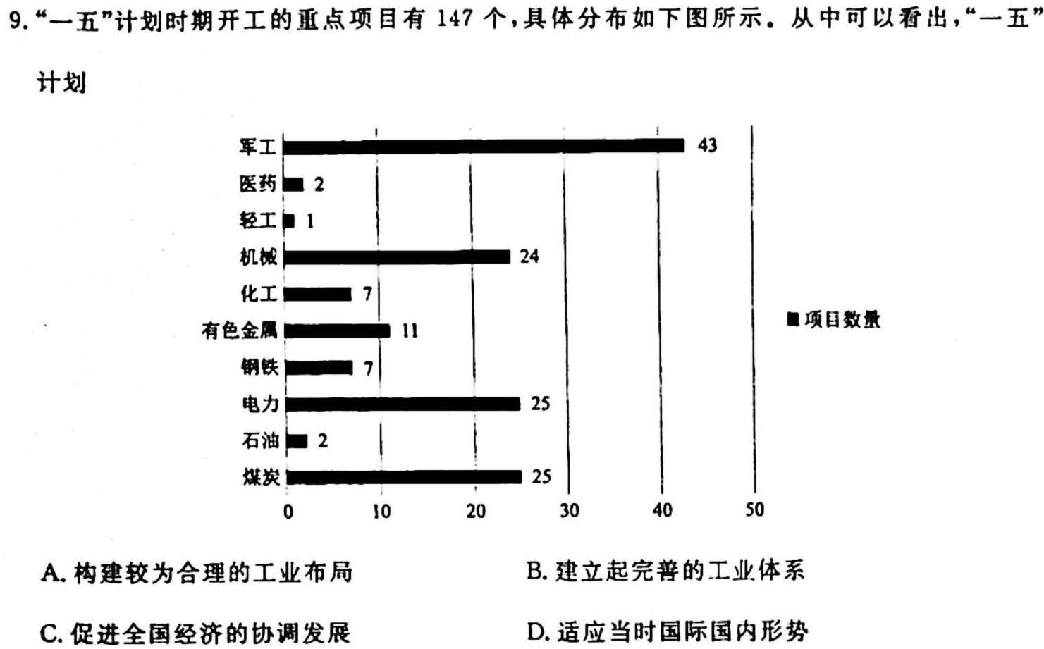 山西省2023~2024学年高二上学期10月月考(242075D)历史