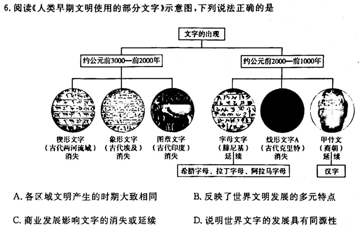 2023-2024年度高三优创名校联考（10月）历史