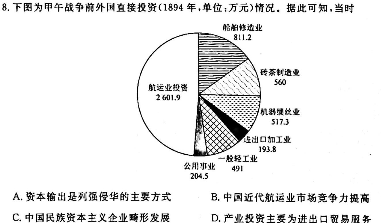 智慧上进 江西省西路片七校2024届高三第一次联考历史