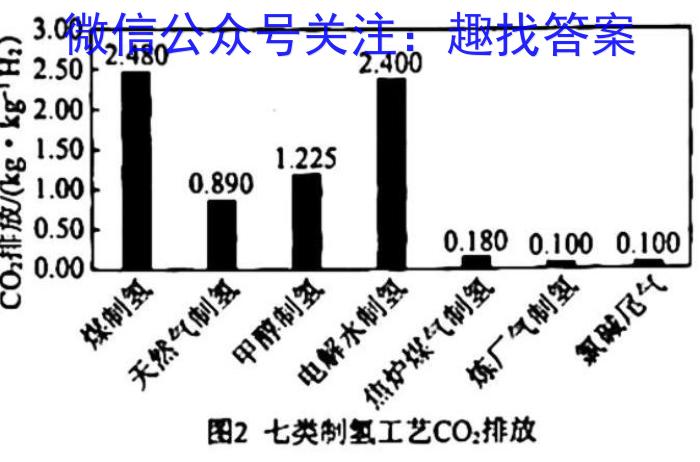 2023-2024学年贵州省高一年级联考(箭头下面加横杠 GZ)地理.