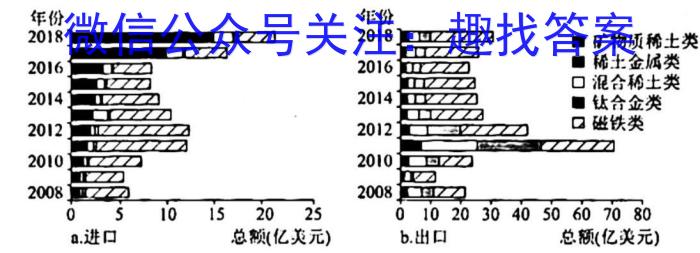 [今日更新]山东省2023年10月高三年级过程性检测地理h