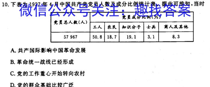 [贵黔第一卷]名校联考·贵州省2023-2024学年度七年级秋季学期自主随堂练习一历史