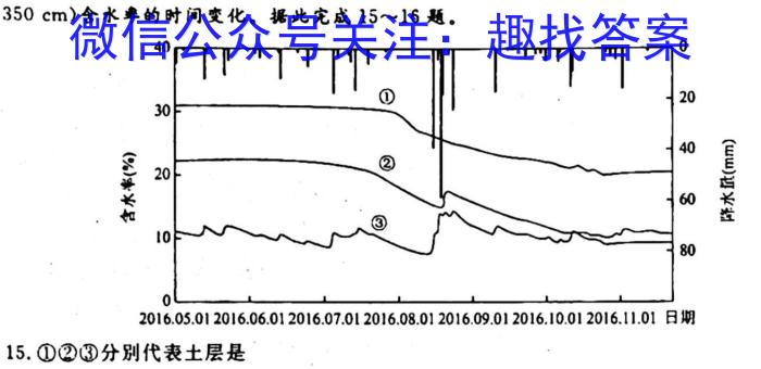 衡水金卷先享题分科综合卷2024年普通高等学校招生全国统一考试模拟试题(一)地.理