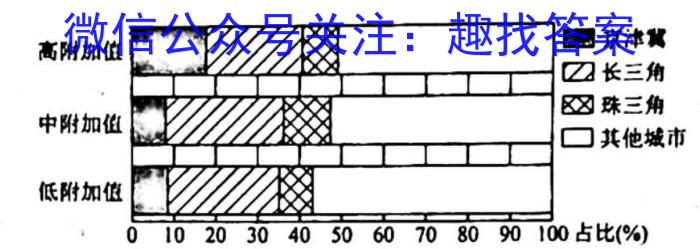 ［广东大联考］广东省2025届高二年级上学期期中考试地理.