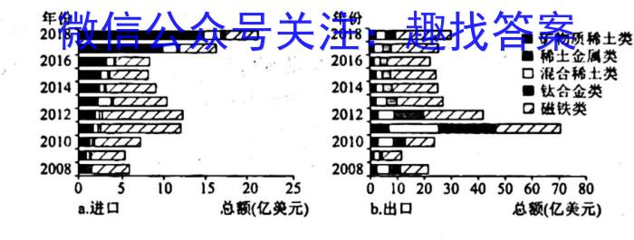 2023-2024学年吉林省高一试卷5月联考(24-500A)地理试卷答案