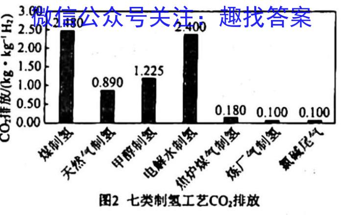 宁夏银川一中2023-2024学年度(下)高一期末考试地理试卷答案